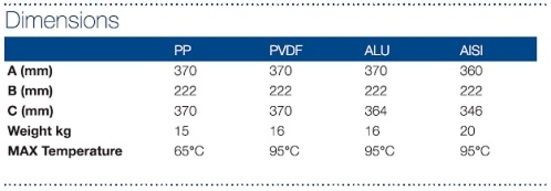 Pompa-membranowa P0250 ATEX wymiary Wymiary pompy dwumembranowej powietrznej P0250 ATEX