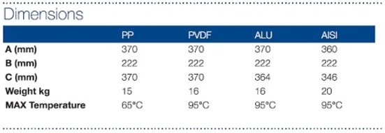 Wymiary pompy dwumembranowej powietrznej P0250 ATEX